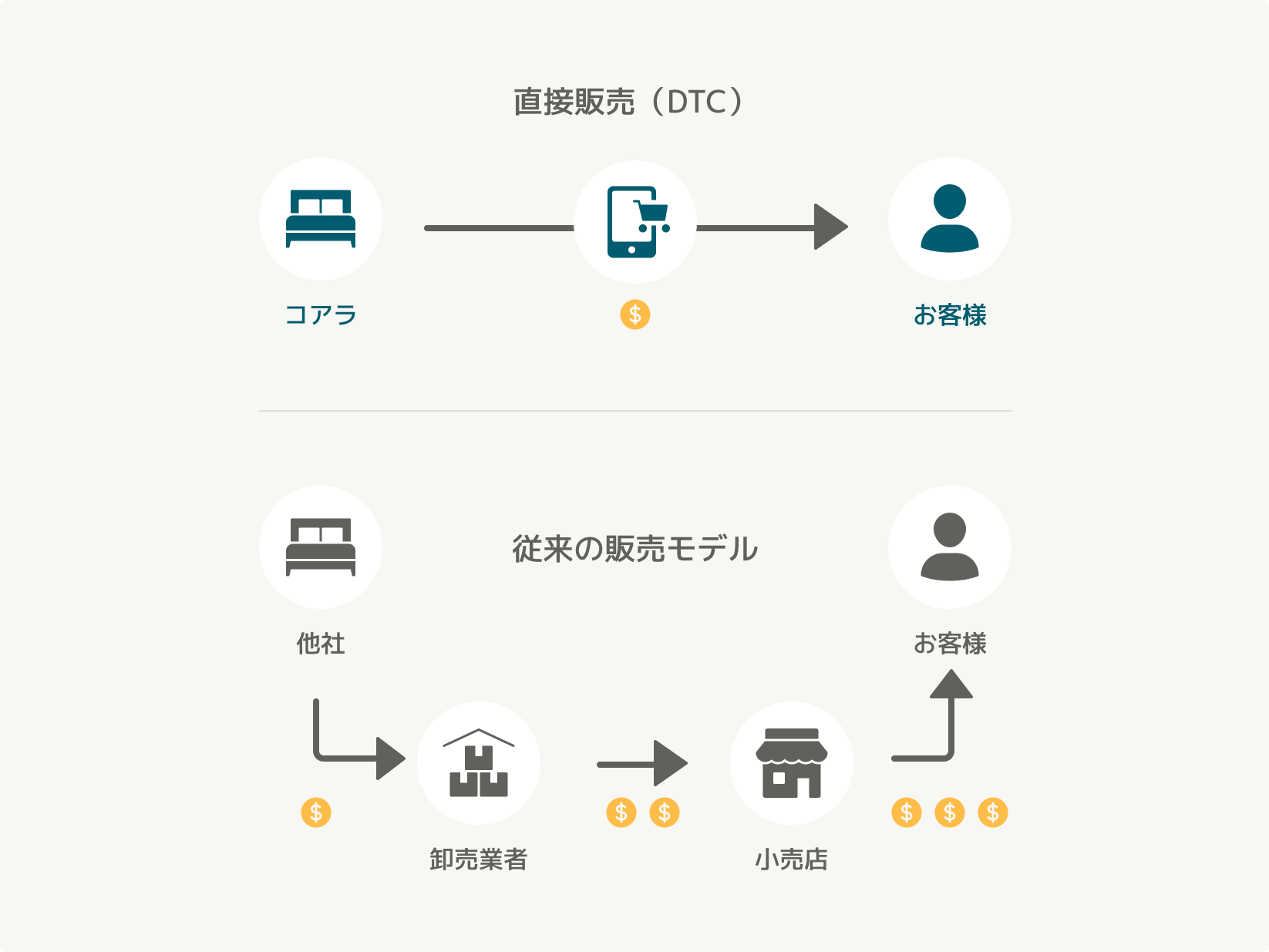 コアラ 直接販売