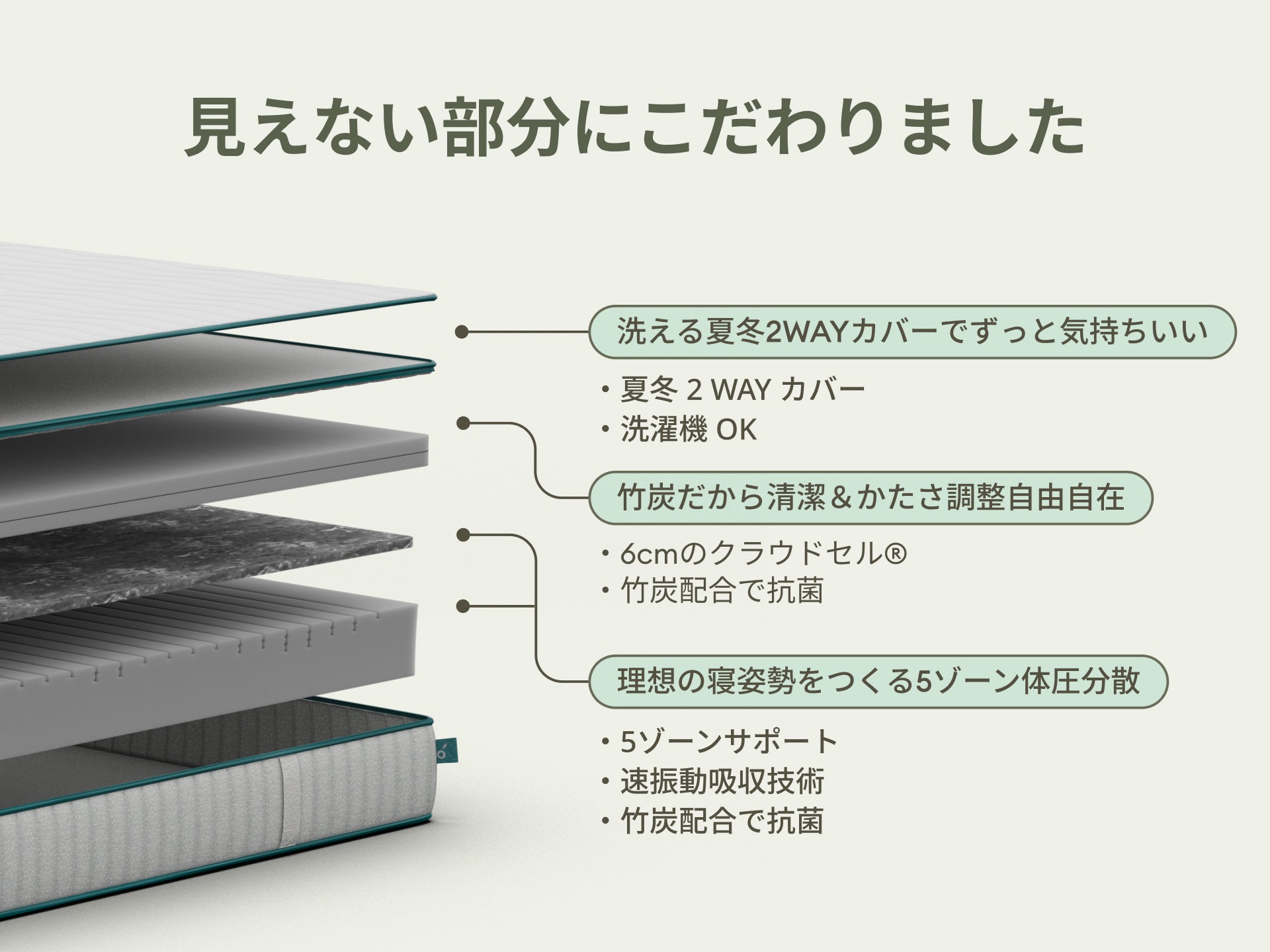 コアラマットレスプラス PLUS｜自分好みに調整できる高機能モデル