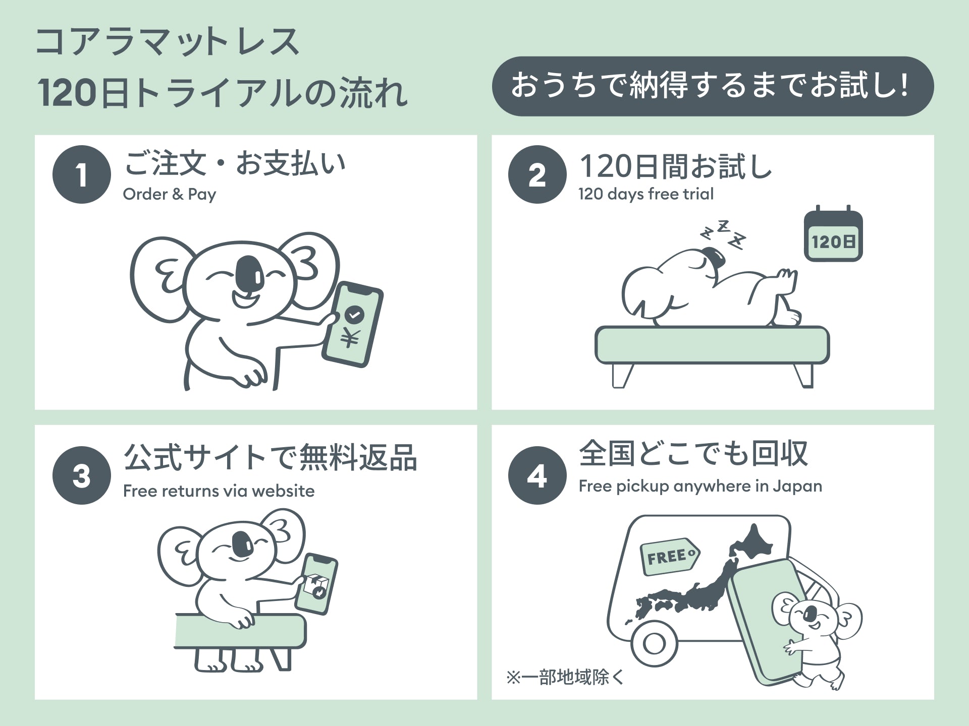 コアラマットレス PLUS PolarBands®｜夏は冷たく冬は暖かい一年中極上