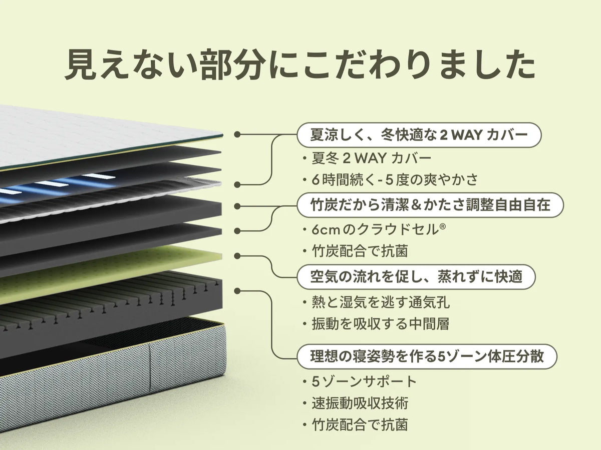 コアラマットレス PLUS PolarBands® [2nd Gen] - シングル