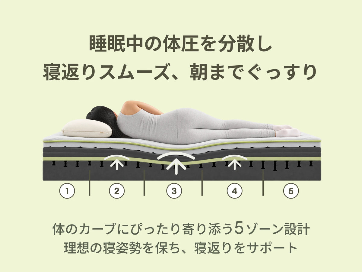 コアラマットレス PLUS PolarBands® [2nd Gen] - シングル