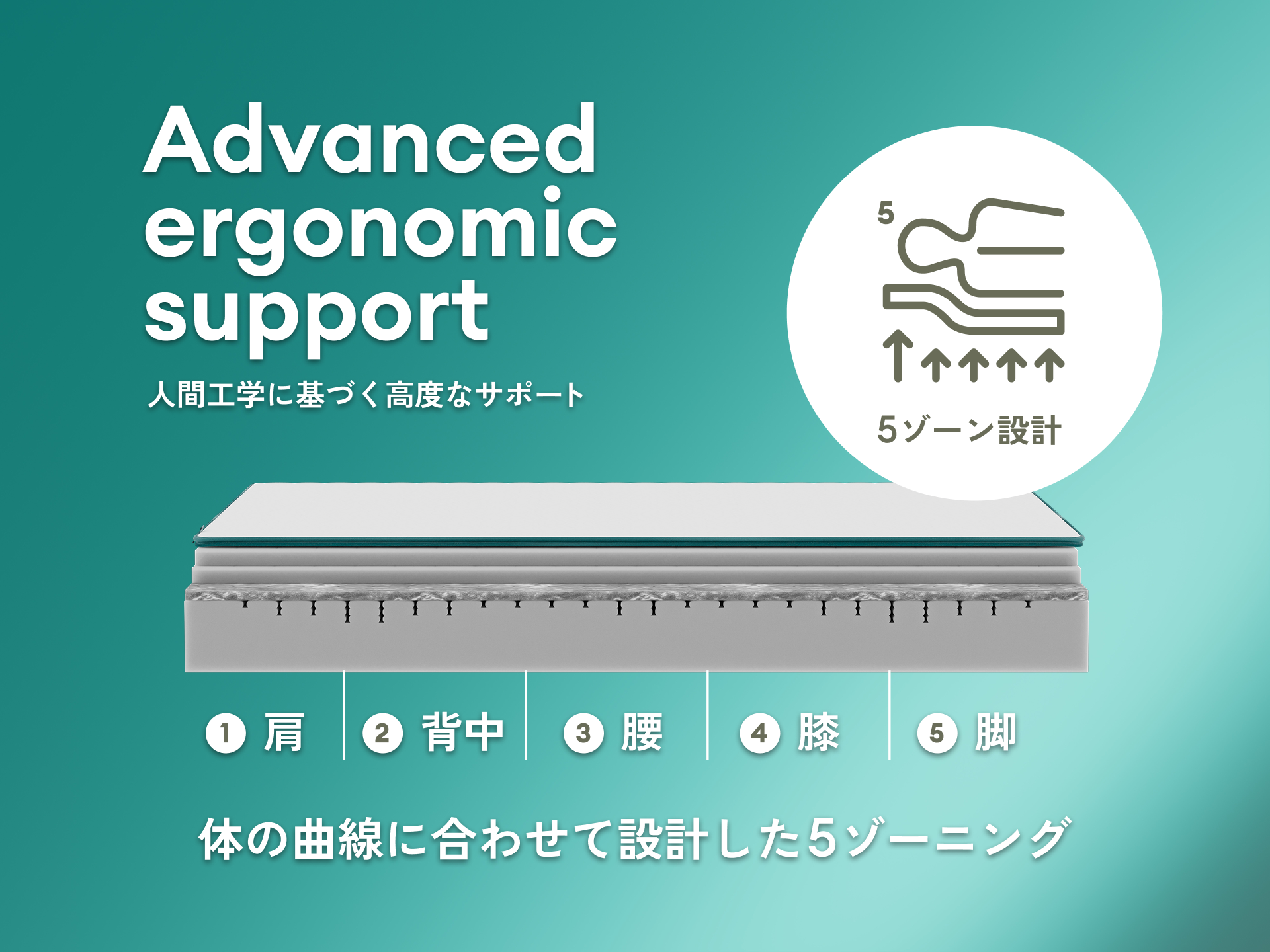 コアラマットレス PLUS PolarBands® - シングル