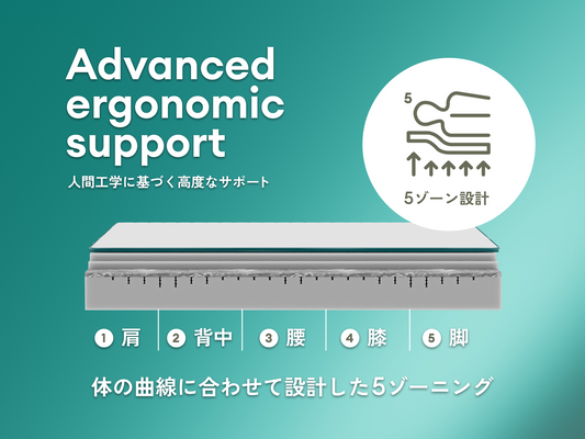 コアラマットレス PLUS PolarBands®