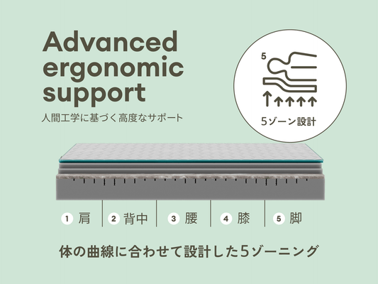 コアラマットレス PLUS PolarBands®