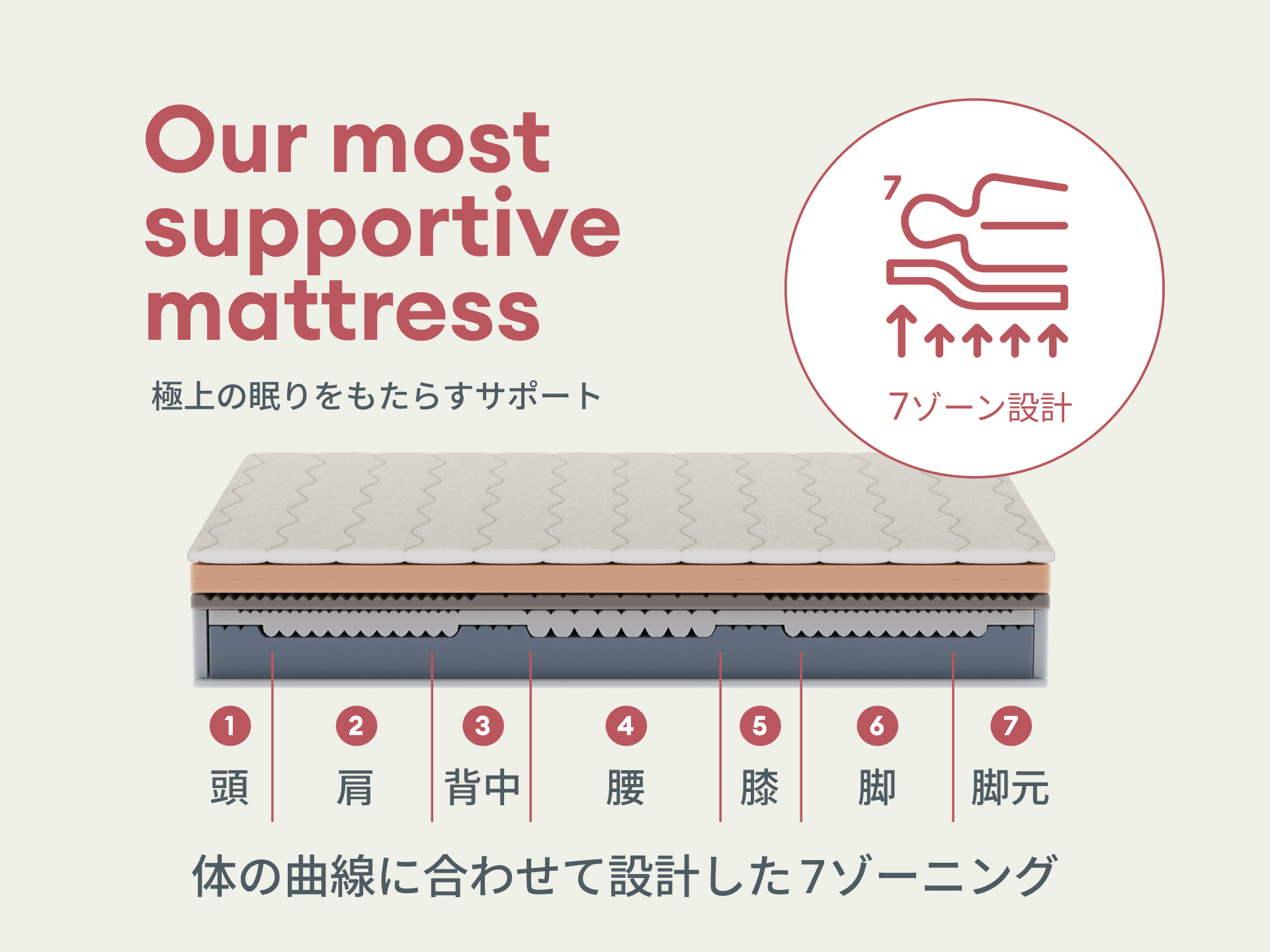 コアラマットレスシュプリーム SUPREME｜ワンランク上の寝心地