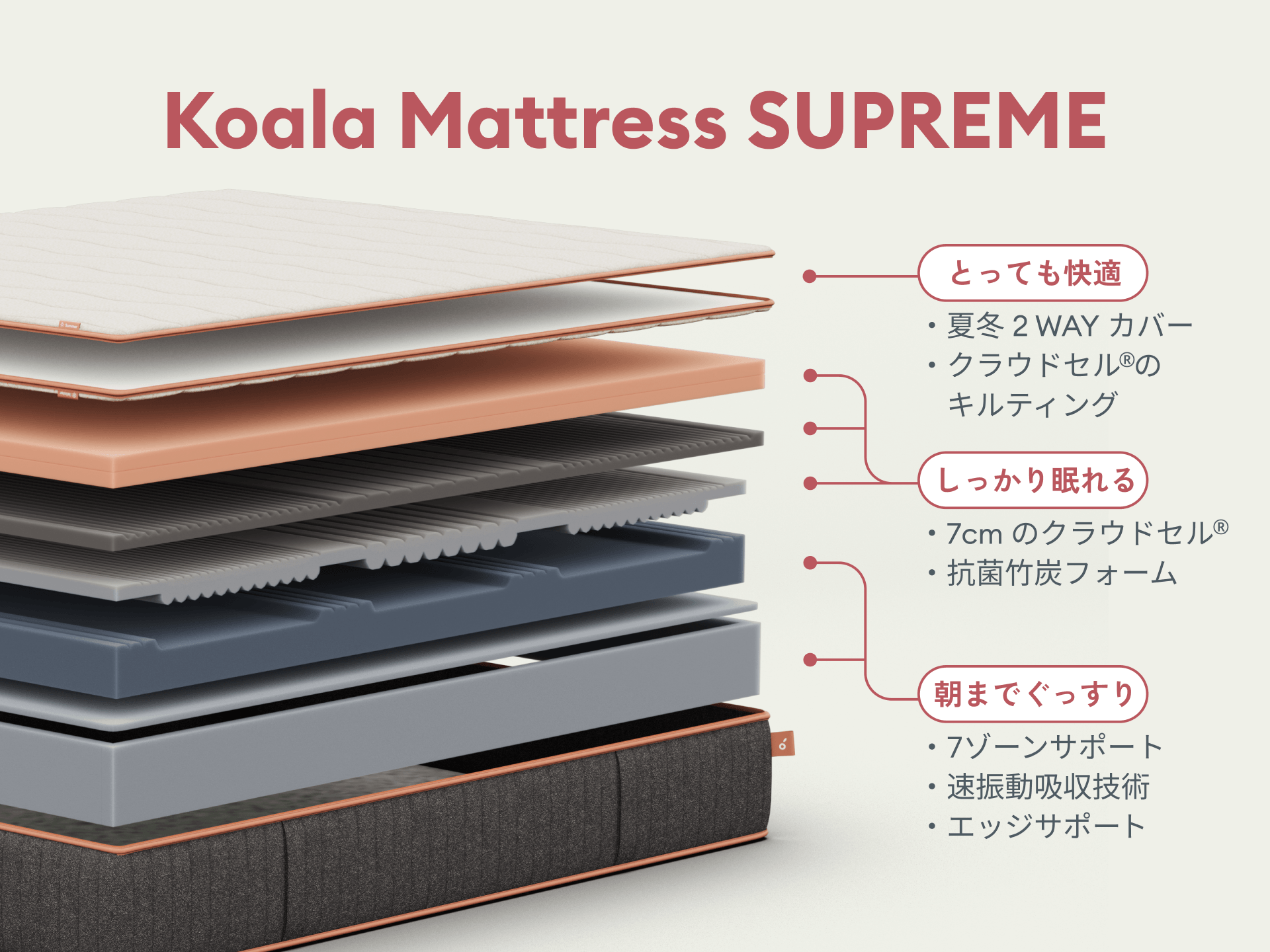 コアラマットレスシュプリーム SUPREME|ワンランク上の寝心地 コアラマットレスシュプリーム SUPREME|ワンランク上の寝心地