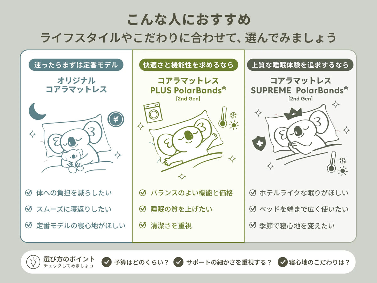 コアラマットレス SUPREME PolarBands® [2nd Gen] - シングル