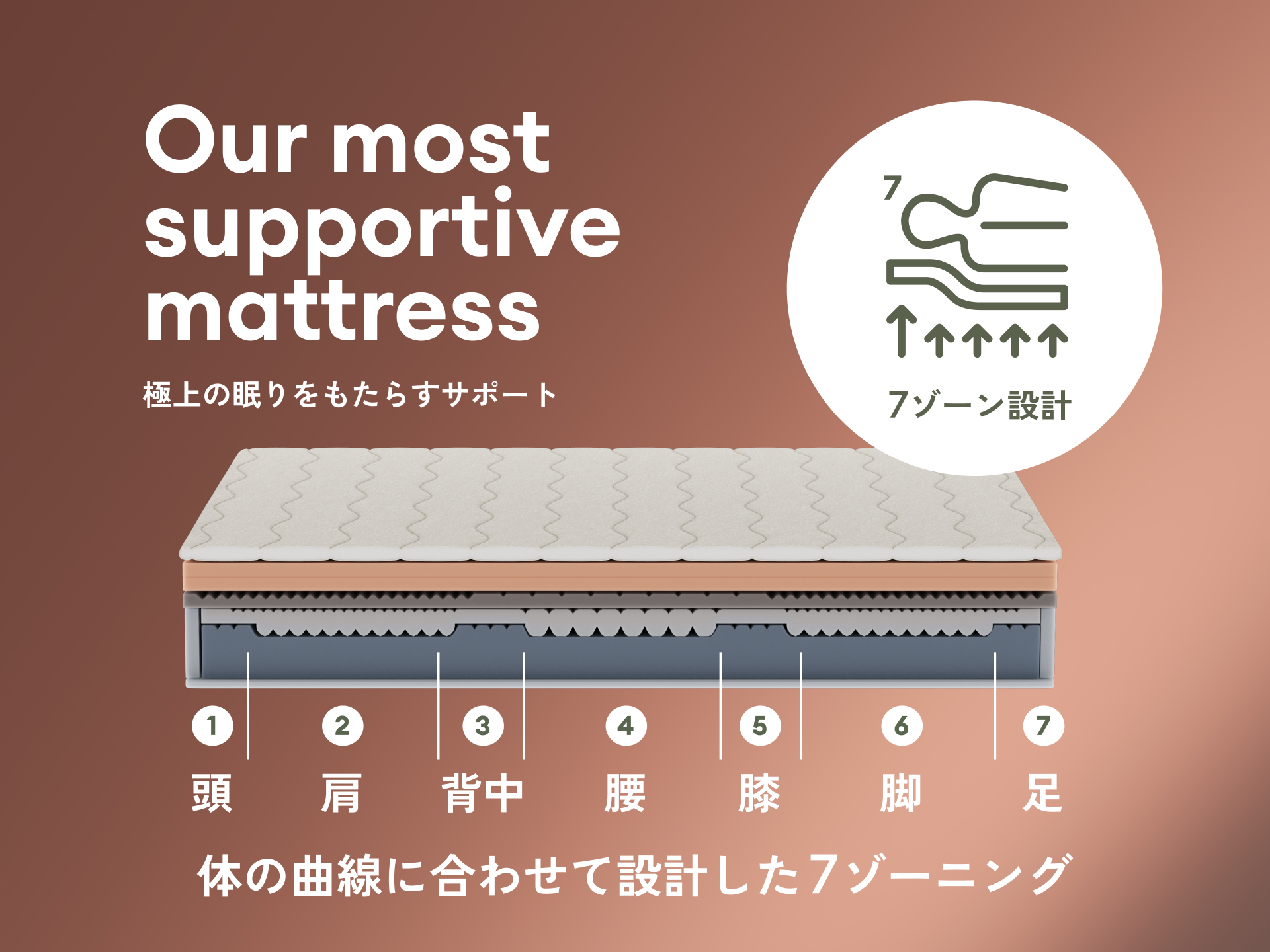 コアラマットレス SUPREME PolarBands® - シングル