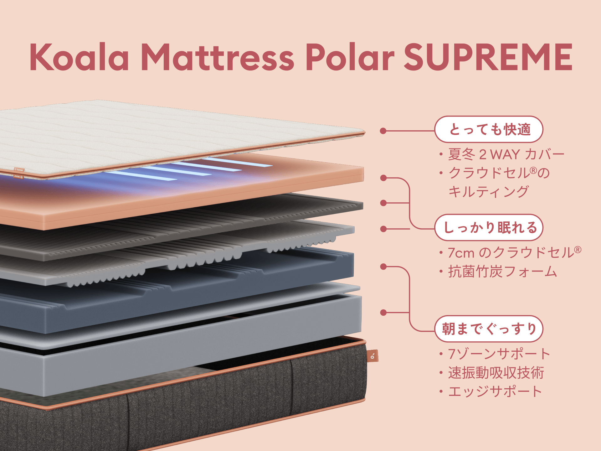 コアラマットレス SUPREME PolarBands®｜一年通してワンランク上の
