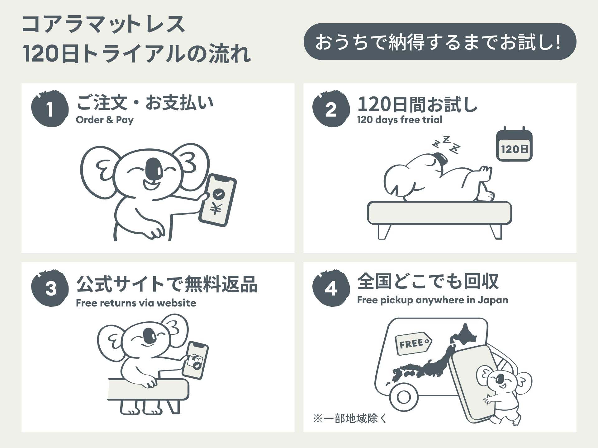 オリジナルコアラマットレス | 高反発x低反発で朝までぐっすり