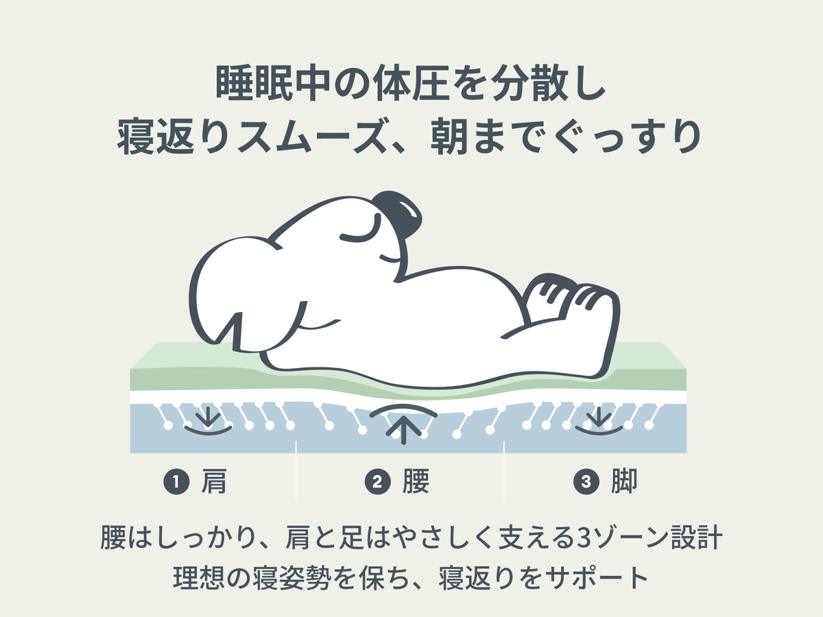 オリジナルコアラマットレス | 高反発x低反発で朝までぐっすり