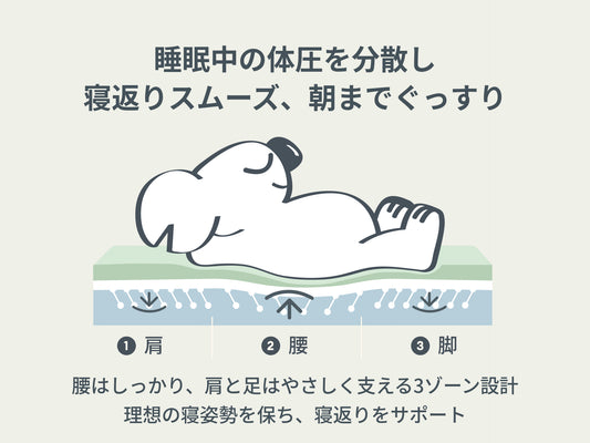 オリジナルコアラマットレス