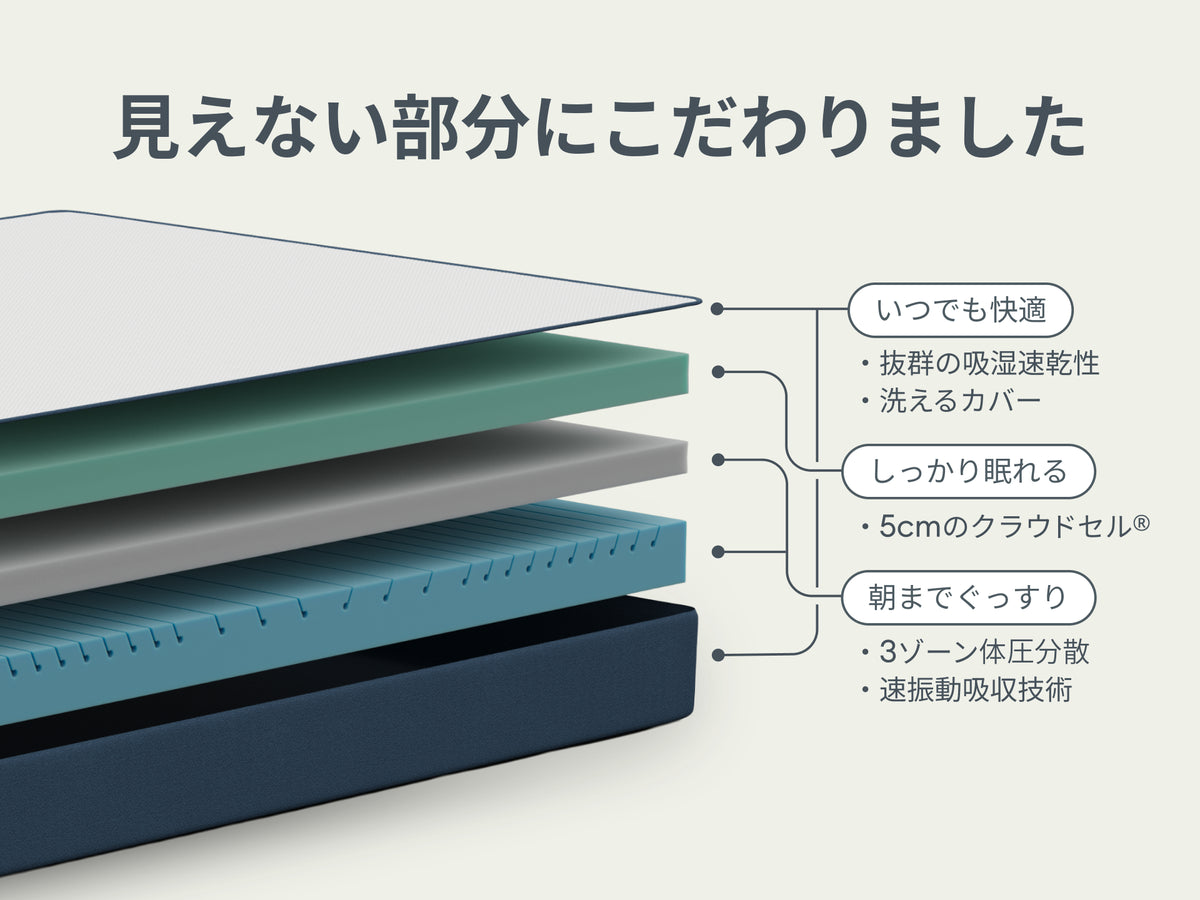 オリジナルコアラマットレス | 高反発x低反発で朝までぐっすり