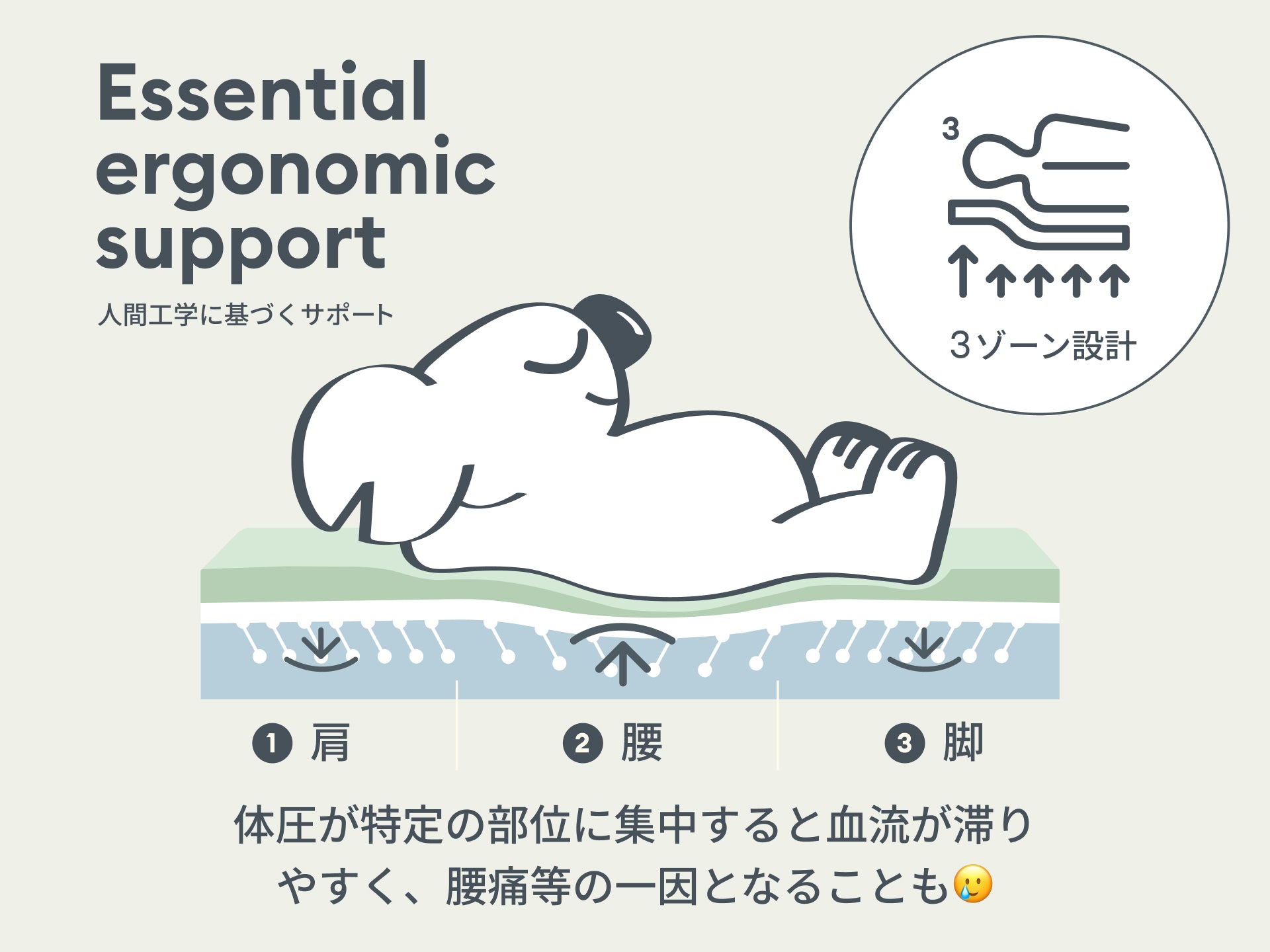 オリジナルコアラマットレス | 高反発x低反発で朝までぐっすり