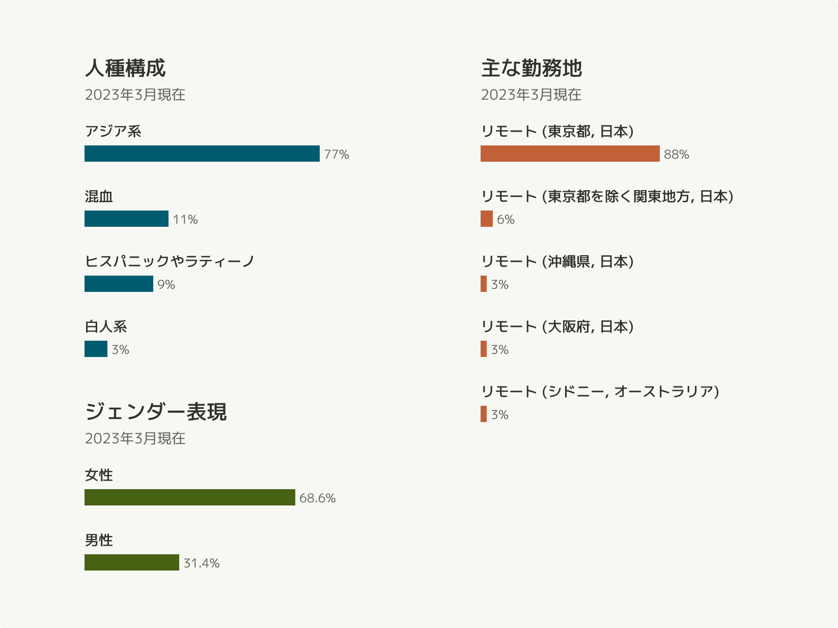 コアラ サステナビリティ 取り組み