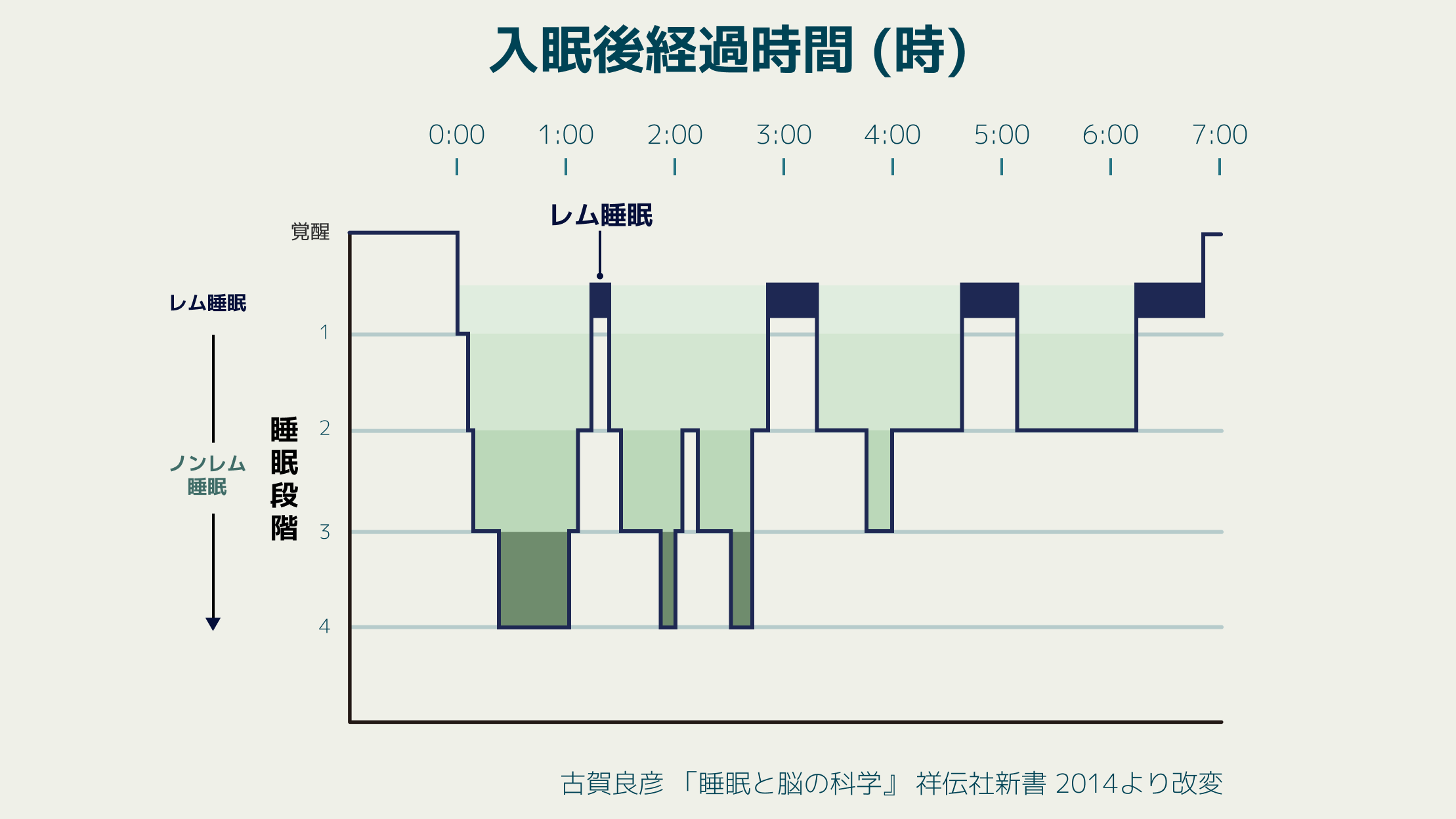 入眠後